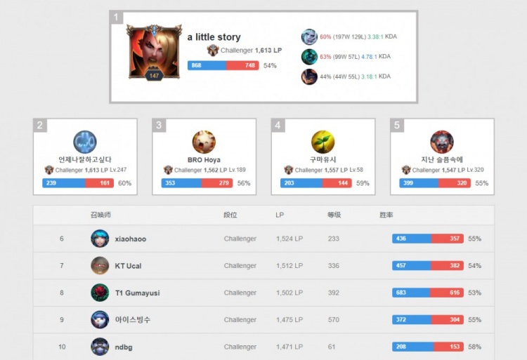 在勇士方案 在勇士方案