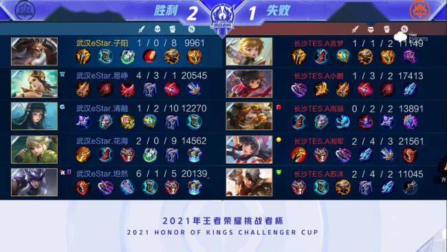 等价值的合 等价值的合