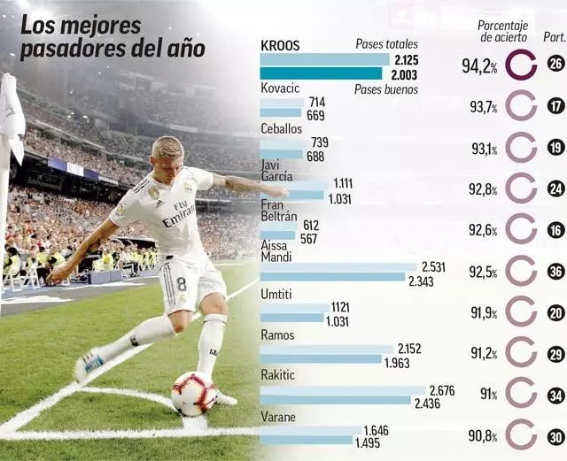 在分配上引 在分配上引